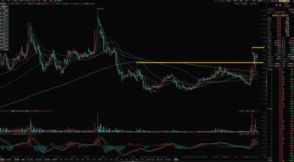 603123股票走势分析_翠微股份未来走势预测-第3张图片-俊逸知识馆 603123股票走势分析_翠微股份未来走势预测-第3张图片-俊逸知识馆