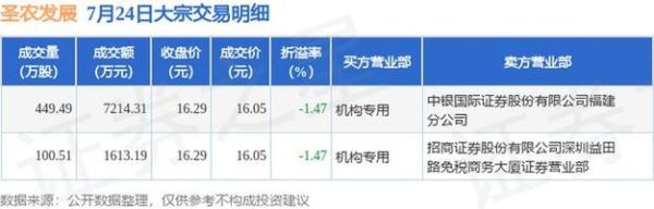 圣农发展股票怎么样_值得长期投资吗-第1张图片-俊逸知识馆 圣农发展股票怎么样_值得长期投资吗-第1张图片-俊逸知识馆