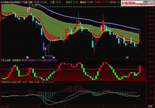浩源股票值得买吗_浩源股票未来走势如何-第3张图片-俊逸知识馆 浩源股票值得买吗_浩源股票未来走势如何-第3张图片-俊逸知识馆