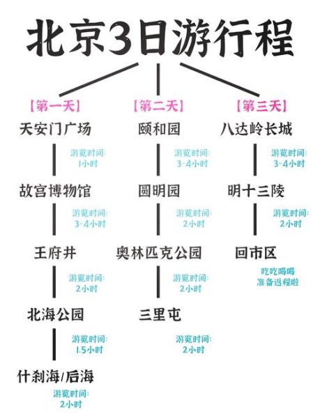 北京有什么好玩的_北京三日游怎么安排-第1张图片-俊逸知识馆 北京有什么好玩的_北京三日游怎么安排-第1张图片-俊逸知识馆