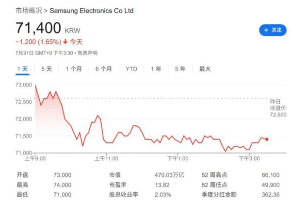 韩国三星股票值得买吗_三星电子股价走势分析-第2张图片-俊逸知识馆 韩国三星股票值得买吗_三星电子股价走势分析-第2张图片-俊逸知识馆
