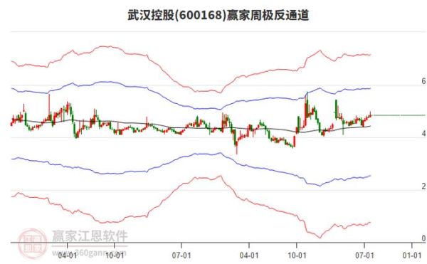 武汉控股股票怎么样_武汉控股股票值得买吗-第2张图片-俊逸知识馆 武汉控股股票怎么样_武汉控股股票值得买吗-第2张图片-俊逸知识馆