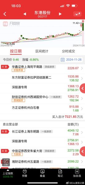 002077股票行情_还能涨吗-第1张图片-俊逸知识馆 002077股票行情_还能涨吗-第1张图片-俊逸知识馆