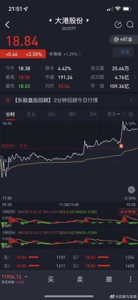 002077股票行情_还能涨吗-第2张图片-俊逸知识馆 002077股票行情_还能涨吗-第2张图片-俊逸知识馆