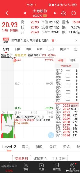 002077股票行情_还能涨吗-第3张图片-俊逸知识馆 002077股票行情_还能涨吗-第3张图片-俊逸知识馆