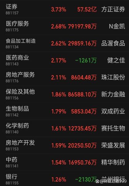 002423股票行情_还能买吗-第3张图片-俊逸知识馆 002423股票行情_还能买吗-第3张图片-俊逸知识馆