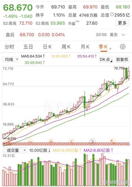 清华紫光股票值得买吗_最新走势分析-第2张图片-俊逸知识馆 清华紫光股票值得买吗_最新走势分析-第2张图片-俊逸知识馆