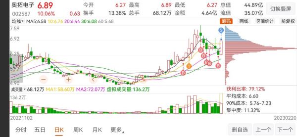 奥拓电子股票股吧热议_奥拓电子还能涨吗-第2张图片-俊逸知识馆