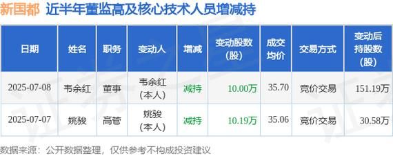 新国都股票怎么样_值得长期持有吗-第2张图片-俊逸知识馆
