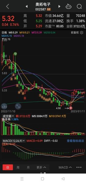 奥拓电子股票股吧热议_奥拓电子还能涨吗-第3张图片-俊逸知识馆