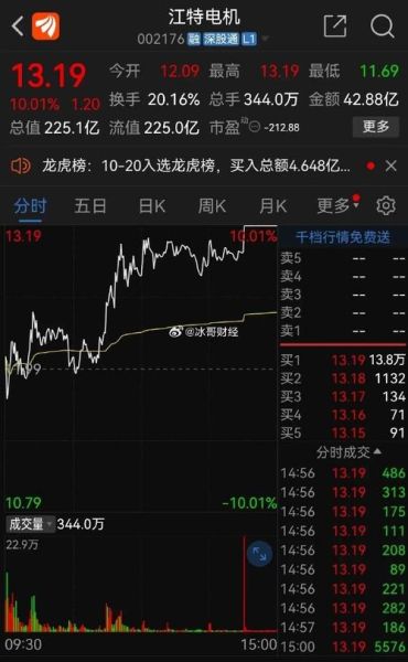 晶方科技股票值得买吗_晶方科技未来前景如何-第1张图片-俊逸知识馆