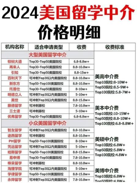 北京美国留学中介哪家好_北京美国留学费用一年大概多少-第3张图片-俊逸知识馆