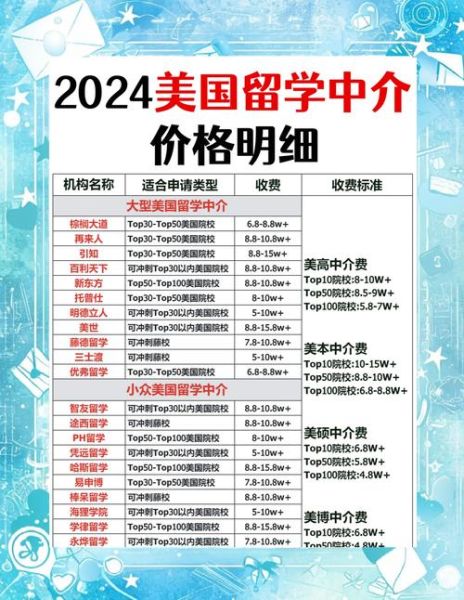 北京美国留学中介哪家好_北京美国留学费用一年大概多少-第2张图片-俊逸知识馆