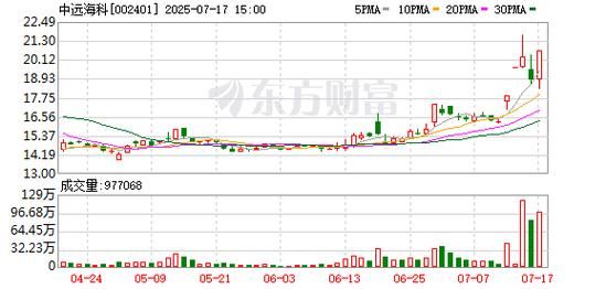 中远海科股票值得买吗_中远海科未来走势如何-第1张图片-俊逸知识馆 中远海科股票值得买吗_中远海科未来走势如何-第1张图片-俊逸知识馆