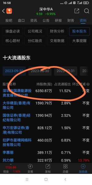 深中华股票值得买吗_深中华A股最新走势-第1张图片-俊逸知识馆 深中华股票值得买吗_深中华A股最新走势-第1张图片-俊逸知识馆