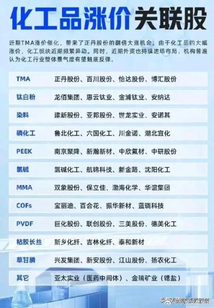化工股票还能买吗_化工股投资逻辑-第3张图片-俊逸知识馆 化工股票还能买吗_化工股投资逻辑-第3张图片-俊逸知识馆