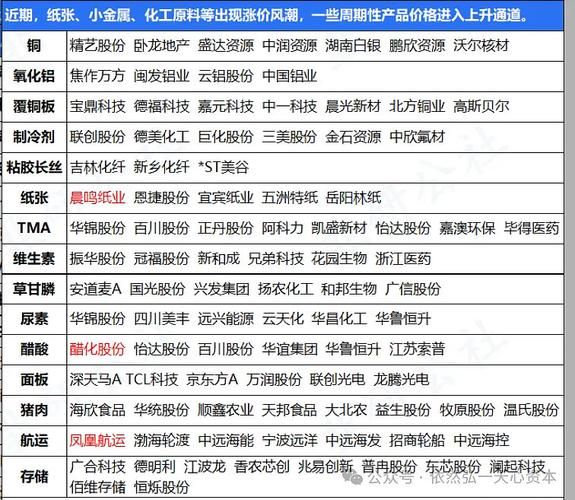 化工股票还能买吗_化工股投资逻辑-第1张图片-俊逸知识馆 化工股票还能买吗_化工股投资逻辑-第1张图片-俊逸知识馆