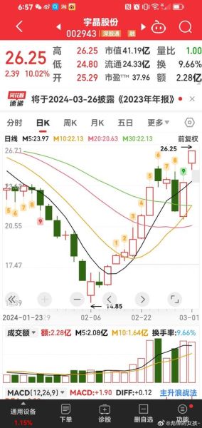 宇晶股份股票怎么样_宇晶股份值得长期持有吗-第3张图片-俊逸知识馆 宇晶股份股票怎么样_宇晶股份值得长期持有吗-第3张图片-俊逸知识馆