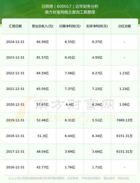 日照港股票值得买吗_未来走势如何-第1张图片-俊逸知识馆 日照港股票值得买吗_未来走势如何-第1张图片-俊逸知识馆