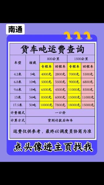 南通到北京物流专线多少钱_几天能到-第2张图片-俊逸知识馆 南通到北京物流专线多少钱_几天能到-第2张图片-俊逸知识馆