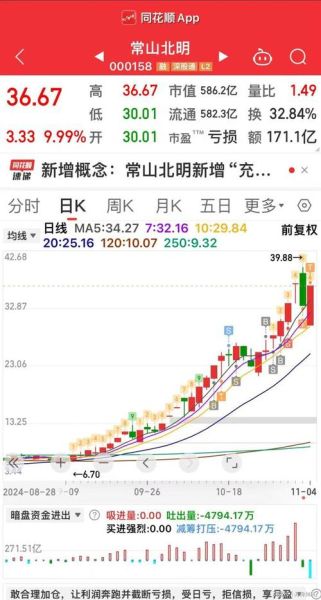 常山药业股票股吧_还能买吗-第1张图片-俊逸知识馆 常山药业股票股吧_还能买吗-第1张图片-俊逸知识馆