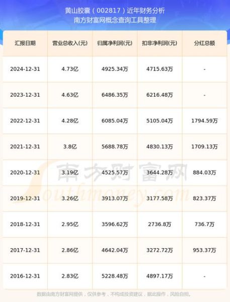 黄山胶囊股票怎么样_黄山胶囊股票值得长期持有吗-第1张图片-俊逸知识馆 黄山胶囊股票怎么样_黄山胶囊股票值得长期持有吗-第1张图片-俊逸知识馆