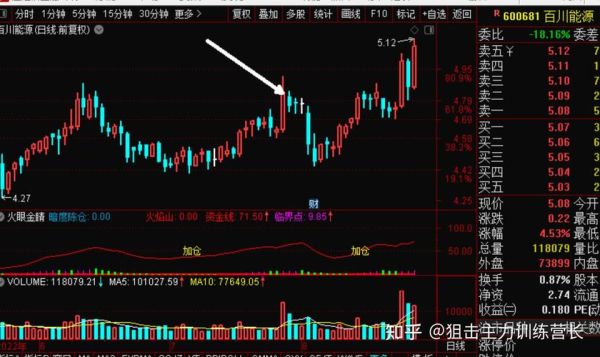 日照港股票值得买吗_未来走势如何-第3张图片-俊逸知识馆 日照港股票值得买吗_未来走势如何-第3张图片-俊逸知识馆