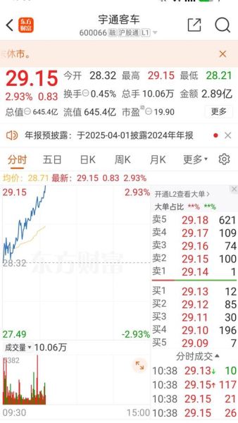 宇通客车股票值得长期持有吗_宇通客车股票未来走势如何-第2张图片-俊逸知识馆
