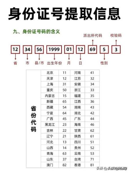 北京身份证号前六位是什么_北京身份证各区县代码对照表-第1张图片-俊逸知识馆