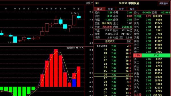 中国联通股票值得长期持有吗_600050未来走势如何-第1张图片-俊逸知识馆 中国联通股票值得长期持有吗_600050未来走势如何-第1张图片-俊逸知识馆