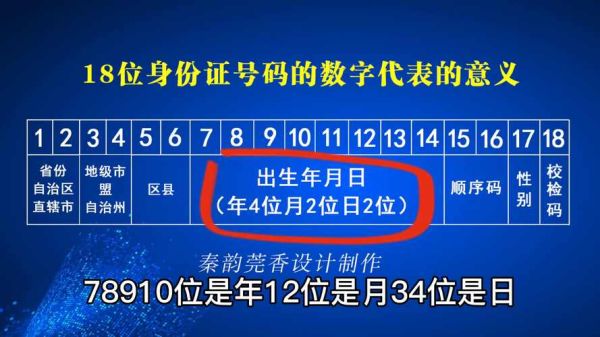 北京身份证号前六位是什么_北京身份证各区县代码对照表-第2张图片-俊逸知识馆