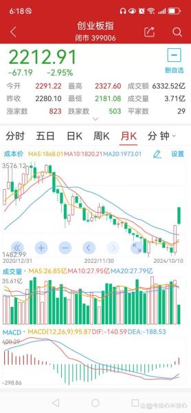 宏图高科股票还能买吗_宏图高科股票未来走势分析-第2张图片-俊逸知识馆 宏图高科股票还能买吗_宏图高科股票未来走势分析-第2张图片-俊逸知识馆