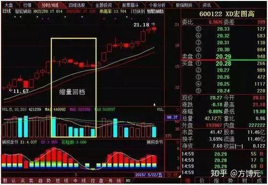 宏图高科股票还能买吗_宏图高科股票未来走势分析-第1张图片-俊逸知识馆 宏图高科股票还能买吗_宏图高科股票未来走势分析-第1张图片-俊逸知识馆