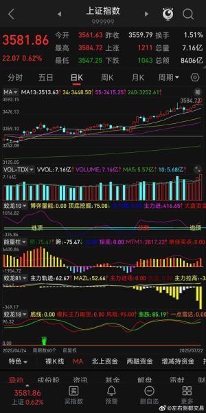 新浪财经股票首页怎么看_今日A股行情实时查询-第2张图片-俊逸知识馆 新浪财经股票首页怎么看_今日A股行情实时查询-第2张图片-俊逸知识馆