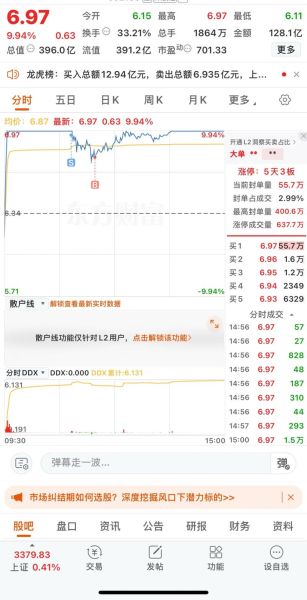 新浪财经股票首页怎么看_今日A股行情实时查询-第1张图片-俊逸知识馆 新浪财经股票首页怎么看_今日A股行情实时查询-第1张图片-俊逸知识馆