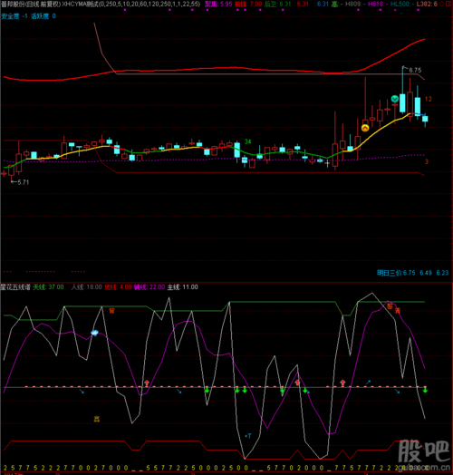 宏图高科股票还能买吗_宏图高科股票未来走势分析-第3张图片-俊逸知识馆 宏图高科股票还能买吗_宏图高科股票未来走势分析-第3张图片-俊逸知识馆