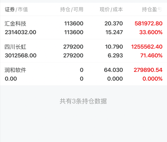 新浪财经股票首页怎么看_今日A股行情实时查询-第3张图片-俊逸知识馆 新浪财经股票首页怎么看_今日A股行情实时查询-第3张图片-俊逸知识馆