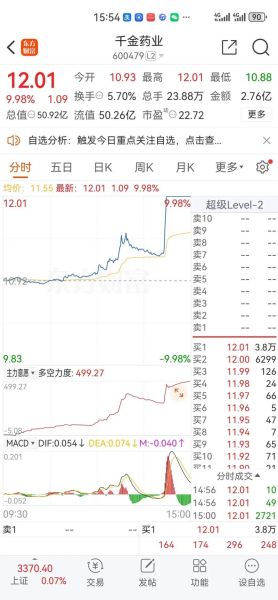 千金药业股票值得买吗_千金药业股票未来走势如何-第1张图片-俊逸知识馆