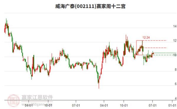 威海广泰股票怎么样_威海广泰股票值得长期持有吗-第2张图片-俊逸知识馆 威海广泰股票怎么样_威海广泰股票值得长期持有吗-第2张图片-俊逸知识馆