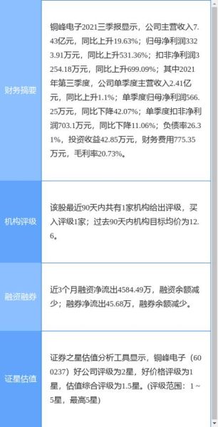 铜峰电子股票股吧_值得买入吗-第1张图片-俊逸知识馆 铜峰电子股票股吧_值得买入吗-第1张图片-俊逸知识馆