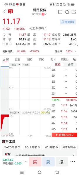 利民股份股票值得买吗_利民股份未来走势如何-第1张图片-俊逸知识馆 利民股份股票值得买吗_利民股份未来走势如何-第1张图片-俊逸知识馆