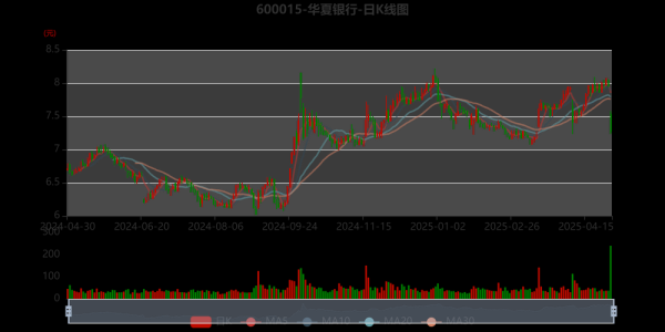 华夏银行股票行情_华夏银行股价走势分析-第2张图片-俊逸知识馆 华夏银行股票行情_华夏银行股价走势分析-第2张图片-俊逸知识馆