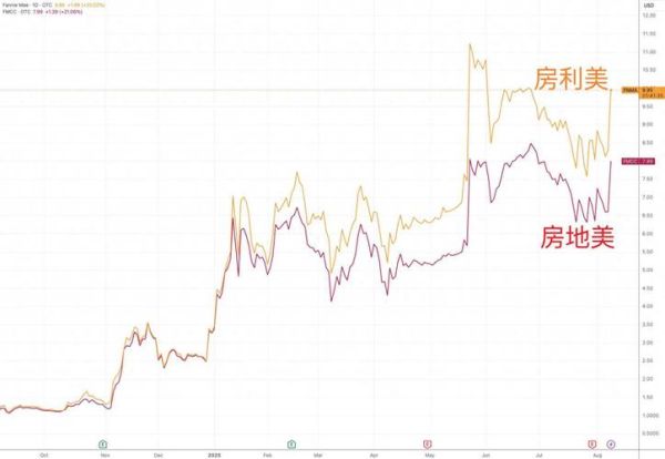 房地美股票值得买吗_最新走势分析-第1张图片-俊逸知识馆 房地美股票值得买吗_最新走势分析-第1张图片-俊逸知识馆