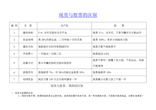 期货和股票哪个风险大_期货风险与股票风险对比-第2张图片-俊逸知识馆 期货和股票哪个风险大_期货风险与股票风险对比-第2张图片-俊逸知识馆