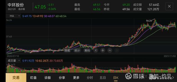 中环股份股票值得买吗_中环股份未来走势如何-第2张图片-俊逸知识馆