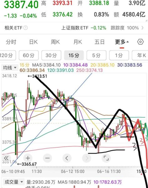 股票异动是什么意思_股票异动怎么判断-第3张图片-俊逸知识馆