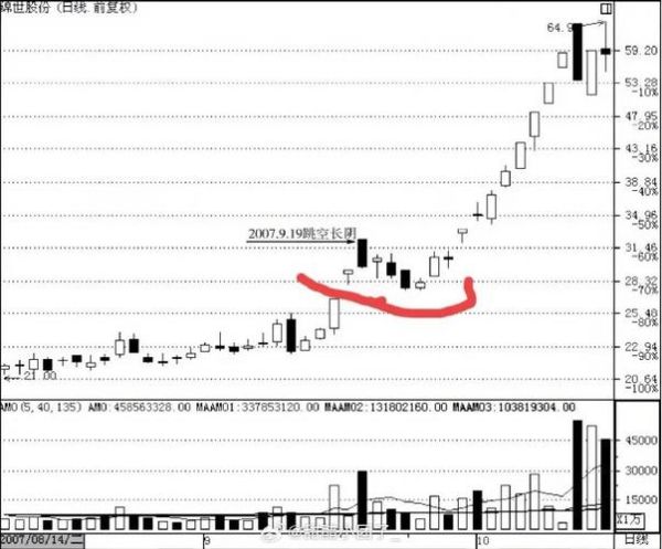 股票异动是什么意思_股票异动怎么判断-第1张图片-俊逸知识馆