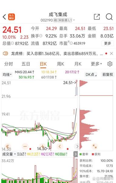 成飞集成股票怎么样_成飞集成股票值得长期持有吗-第3张图片-俊逸知识馆