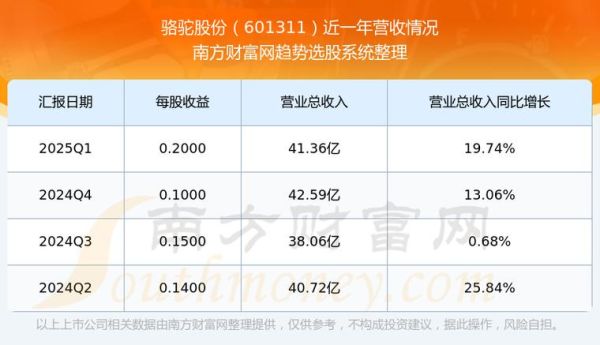 骆驼股份股票值得买吗_骆驼股份未来走势如何-第1张图片-俊逸知识馆