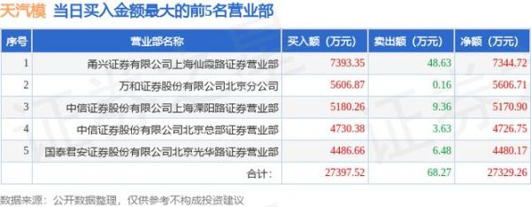 002510股票怎么样_天汽模股价走势分析-第1张图片-俊逸知识馆